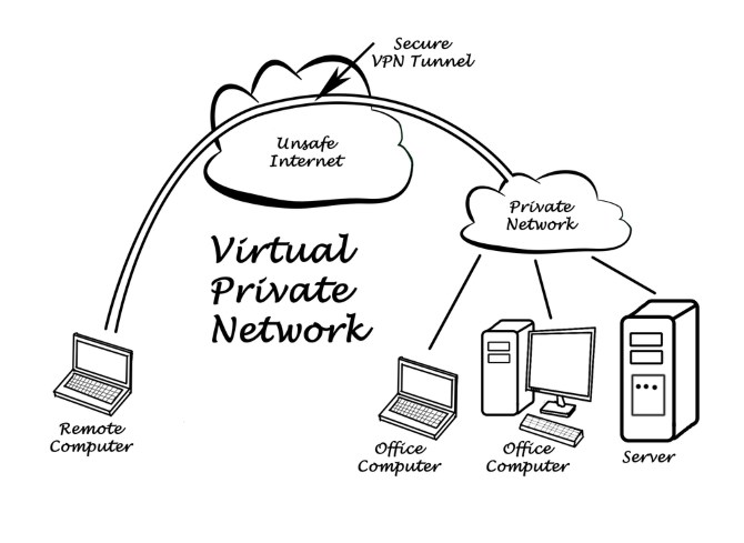 Proxy vs. VPN: Ποια είναι η διαφορά και ποιο πρέπει να χρησιμοποιείται; 3 Proxy vs. VPN: Ποια είναι η διαφορά και ποιο πρέπει να χρησιμοποιείται;