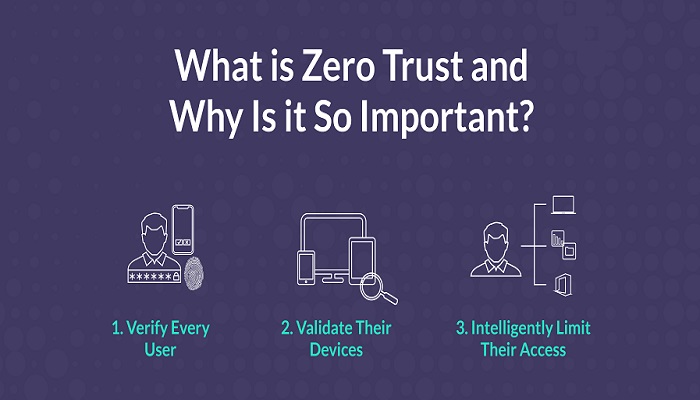 The new generation of VPN with Zero-Trust access is coming!