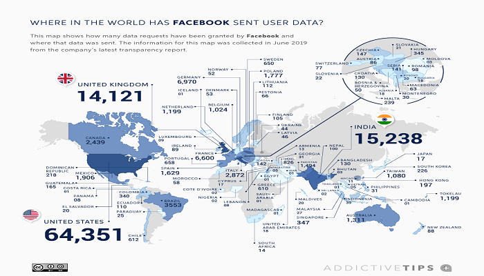 Where do tech companies send your data? 2 Where do tech companies send your data?