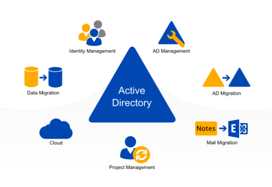 Active Directory