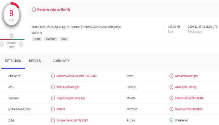 FIN7: Το malware loader BIOLOAD εγκαθιστά το Carbanak backdoor στις μολυσμένες συσκευές