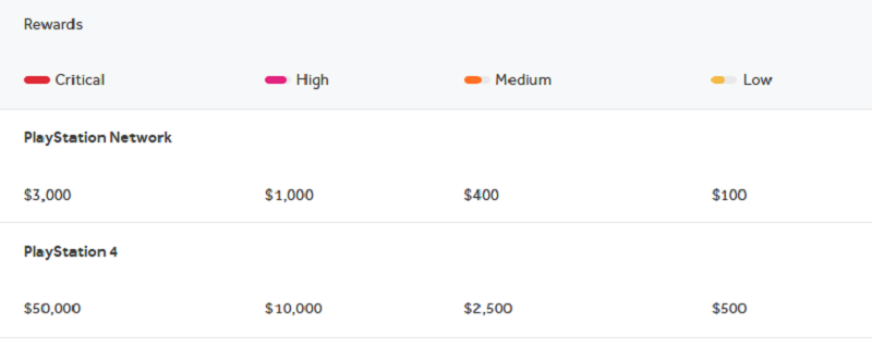 Bug bounty program 
