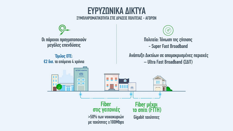 Γ. Κωνσταντινίδης: «Τα ευρυζωνικά δίκτυα και οι ψηφιακές υπηρεσίες οδηγούν τον ψηφιακό μετασχηματισμό της χώρας» 1 Γ. Κωνσταντινίδης: «Τα ευρυζωνικά δίκτυα και οι ψηφιακές υπηρεσίες οδηγούν τον ψηφιακό μετασχηματισμό της χώρας»