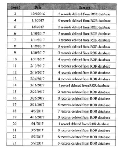 Cypriot hacker extradited to the US for the Ripoff Report 2 attack Cypriot hacker extradited to the US for the Ripoff Report attack