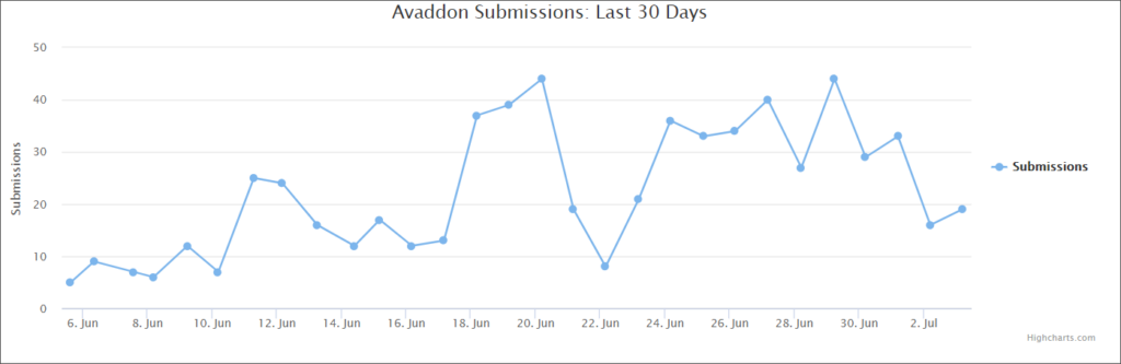avaddon ransomware