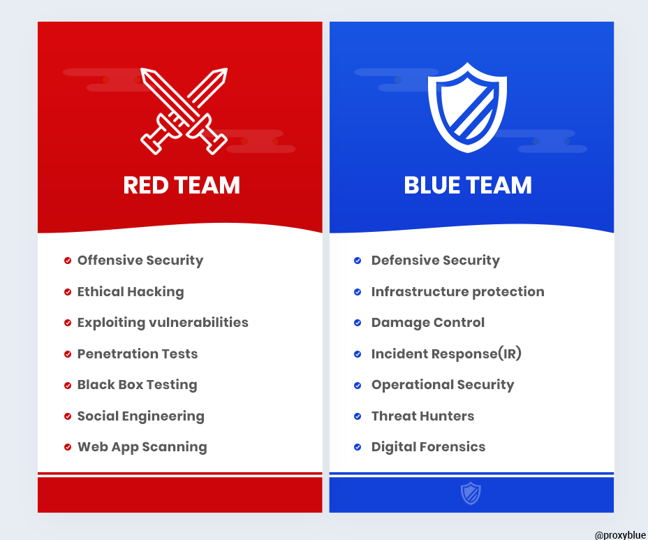Do hackers carry out their attacks in real time? 3 hackers groups