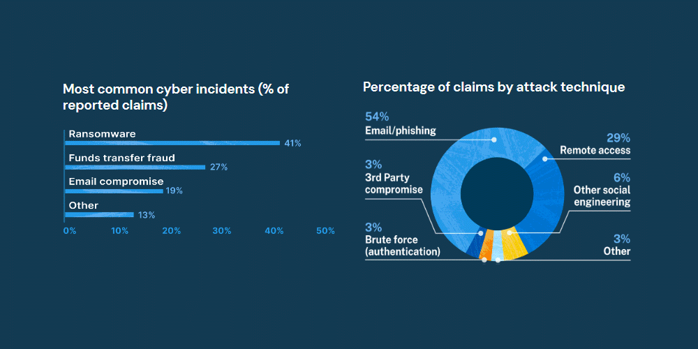 attacks-rates-research
