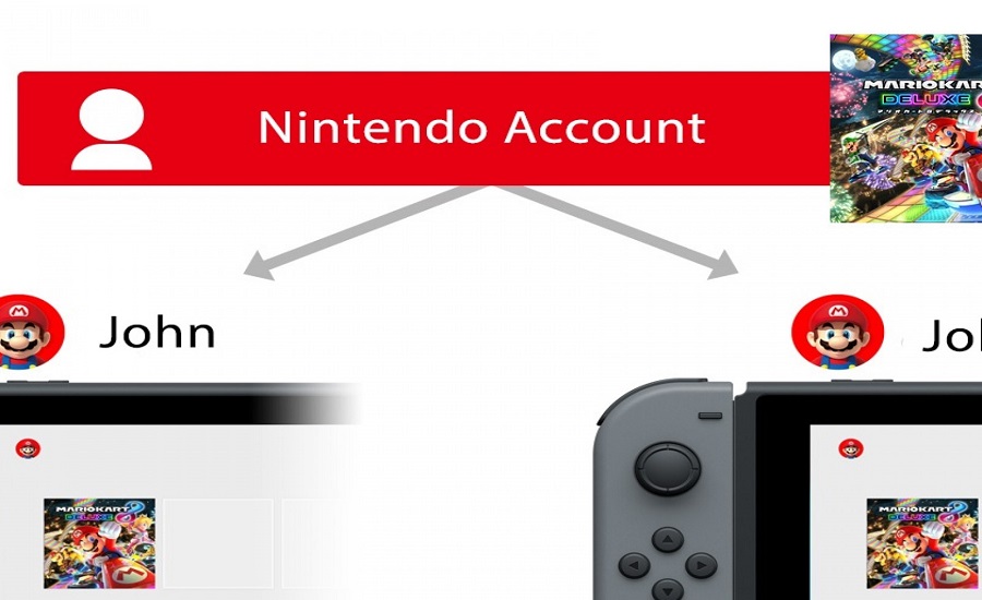 Πώς θα διατηρήσετε το λογαριασμό Nintendo σας ασφαλή 2 Πώς θα διατηρήσετε το λογαριασμό Nintendo σας ασφαλή