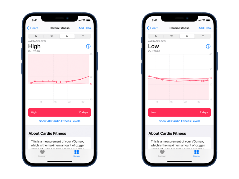 Apple Watch: Οι χρήστες θα μπορούν να ελέγχουν την φυσική κατάσταση της καρδιάς τους 2 Apple Watch: Οι χρήστες θα μπορούν να ελέγχουν την φυσική κατάσταση της καρδιάς τους