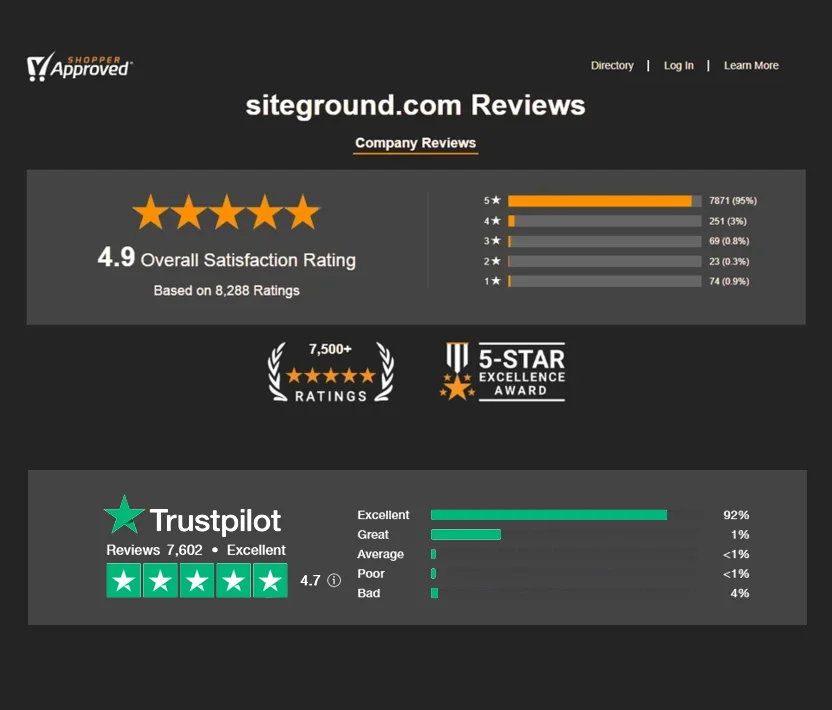 SiteGround Hosting - Κορυφαία επιλογή για Wordpress Woocommerce 6 SiteGround Hosting - Κορυφαία επιλογή για Wordpress Woocommerce