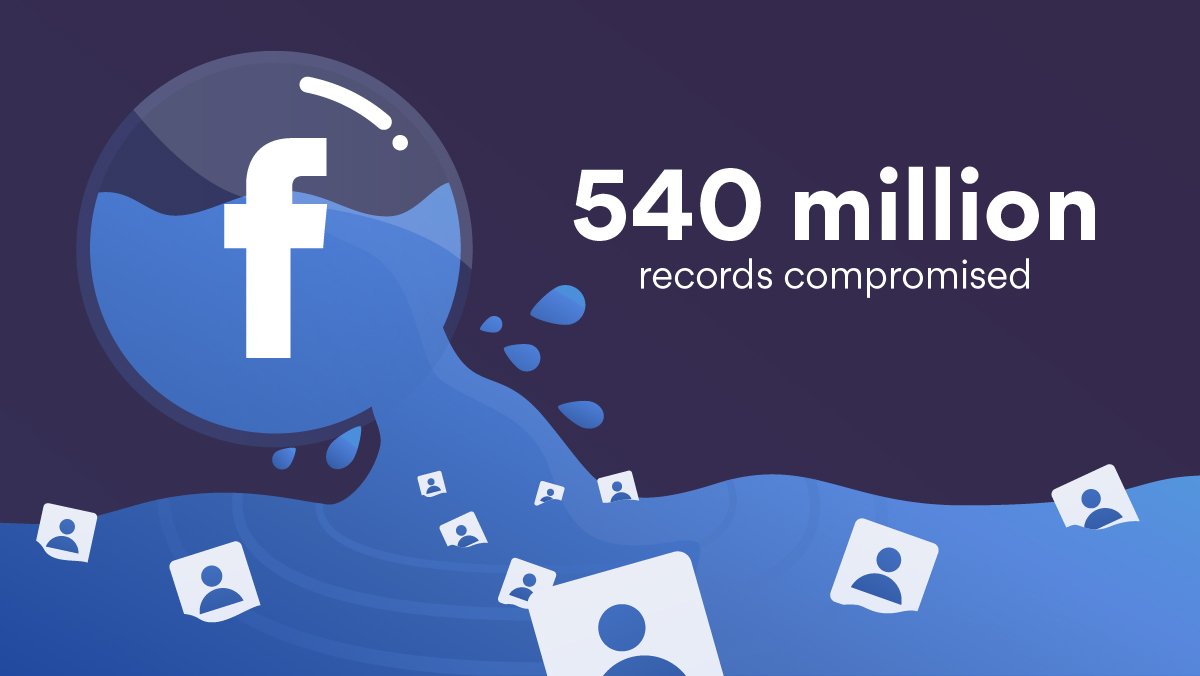 Facebook data leak