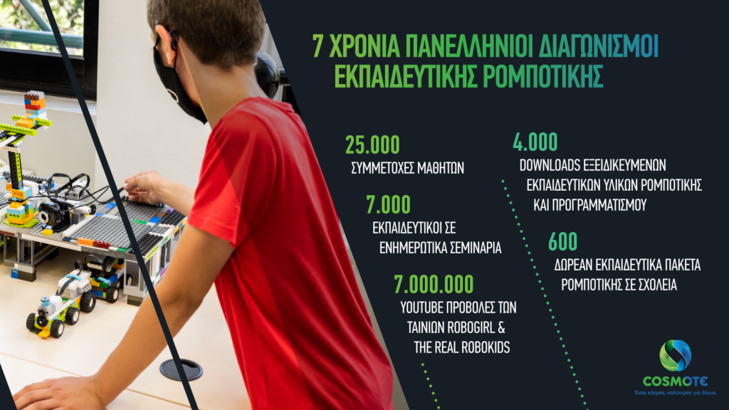 Πανελλήνιος Διαγωνισμός Εκπαιδευτικής Ρομποτικής 2021: ρομποτικές λύσεις για έναν κόσμο καλύτερο για όλους 1 Πανελλήνιος Διαγωνισμός Εκπαιδευτικής Ρομποτικής 2021: ρομποτικές λύσεις για έναν κόσμο καλύτερο για όλους