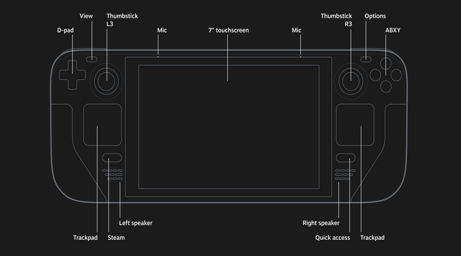 Steam Deck Valve: Η κονσόλα είναι πιο εντυπωσιακή απ' ό,τι πιστεύαμε 3 Steam Deck Valve: Η κονσόλα είναι πιο εντυπωσιακή απ' ό,τι πιστεύαμε