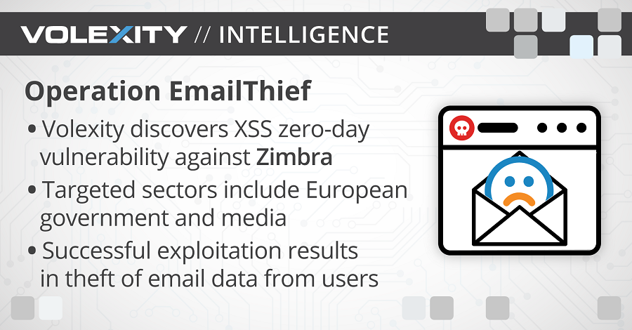 Η ευπάθεια zero-day της Zimbra επιτρέπει την κλοπή email 2 zero-day