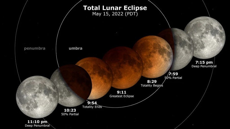 How to watch the red moon this weekend 2 watch