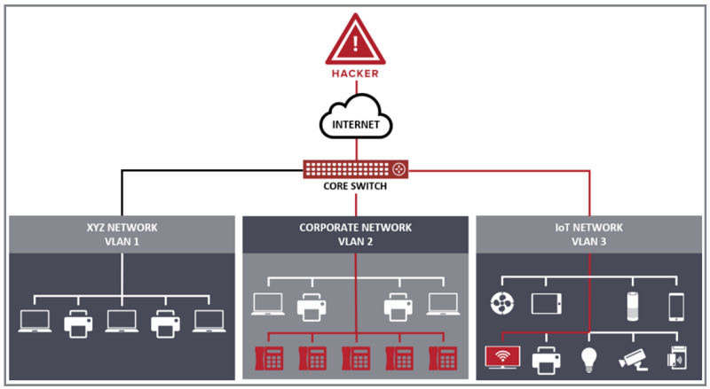 Aruba and Avaya network switches vulnerable to RCE attacks