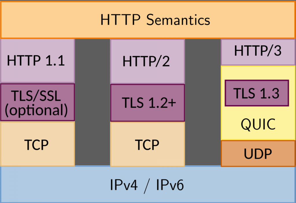Google: More secure Android privacy with DNS-over-HTTP/3 support 1 Google: Safer Android privacy with DNS-over-HTTP/3 support