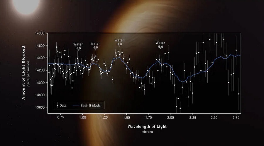 James Webb εικόνες NASA