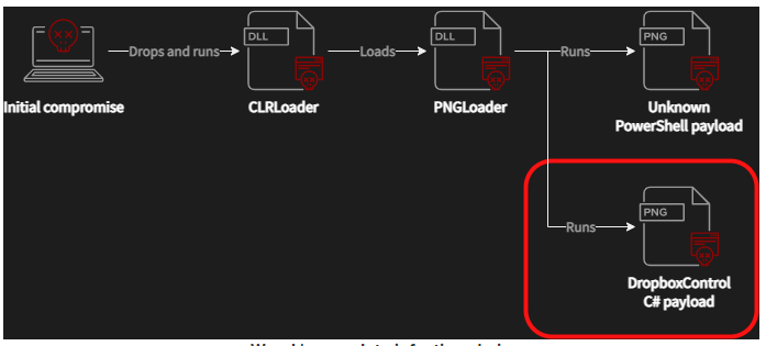 Οι χάκερ Worok κρύβουν νέο malware σε εικόνες PNG
