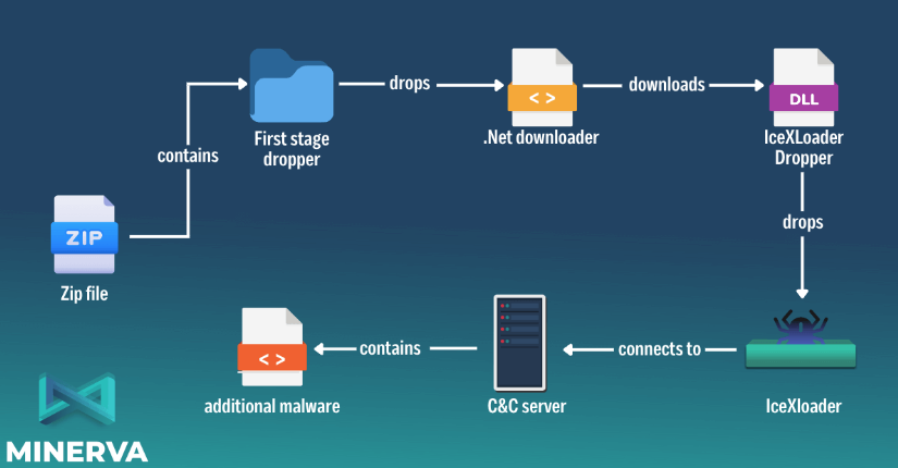 Phishing drops IceXLoader malware on thousands of devices 2 IceXLoader
