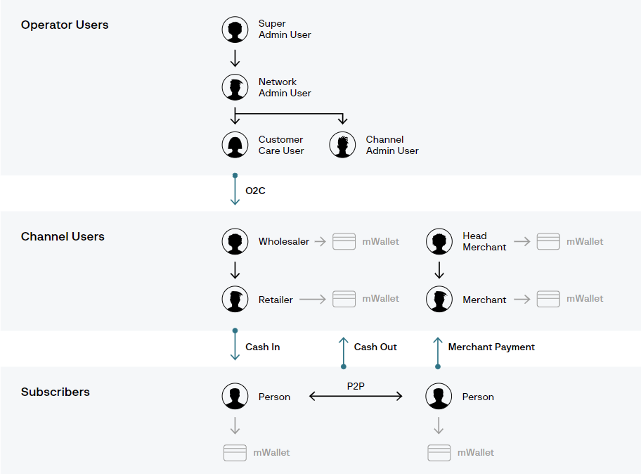 OPERA1ER hackers stole $11 million from banks and telcos 4 OPERA1ER