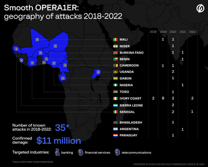 OPERA1ER hackers stole $11 million from banks and telcos 2 OPERA1ER hackers stole $11 million from banks and telcos
