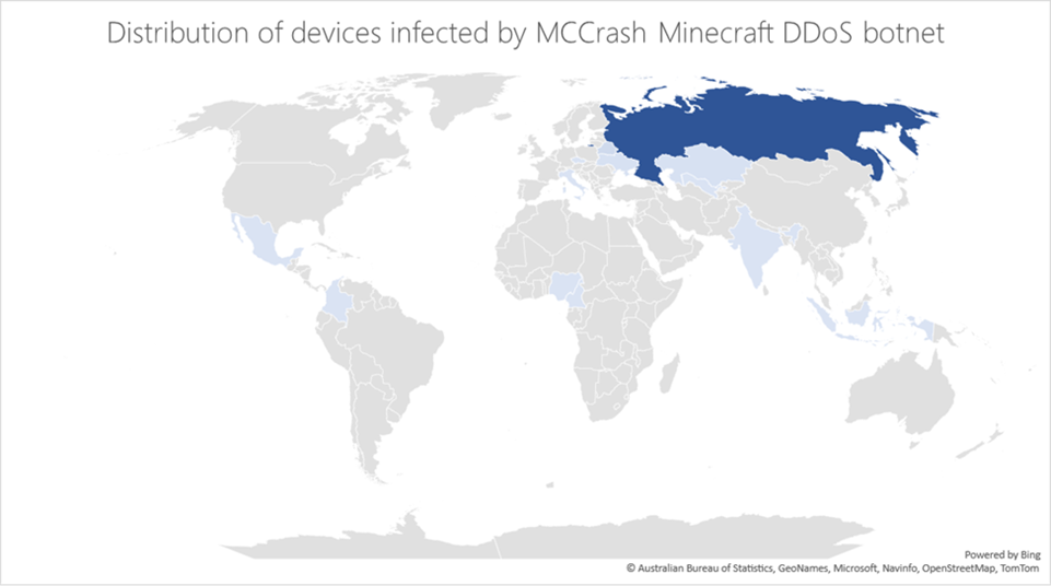 MCCrash: Νέο Windows/Linux botnet για χρήση σε επιθέσεις DDoS 2 MCCrash: Νέο Windows/Linux botnet για χρήση σε επιθέσεις DDoS
