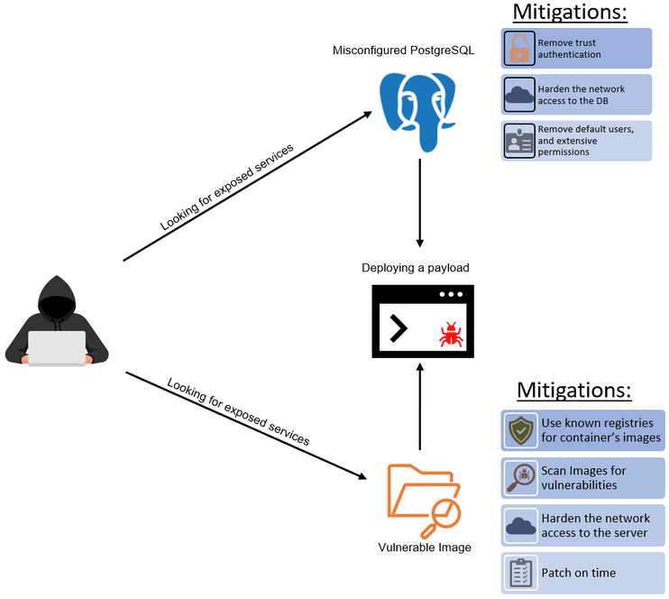 Kinsing Kubernetes