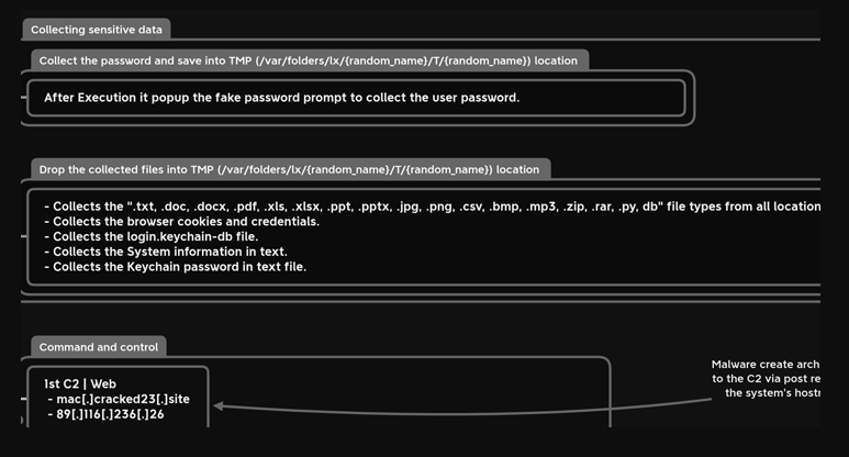 Το νέο malware MacStealer κλέβει data και password από συστήματα macOS 2 Το νέο malware MacStealer κλέβει data και password από συστήματα macOS