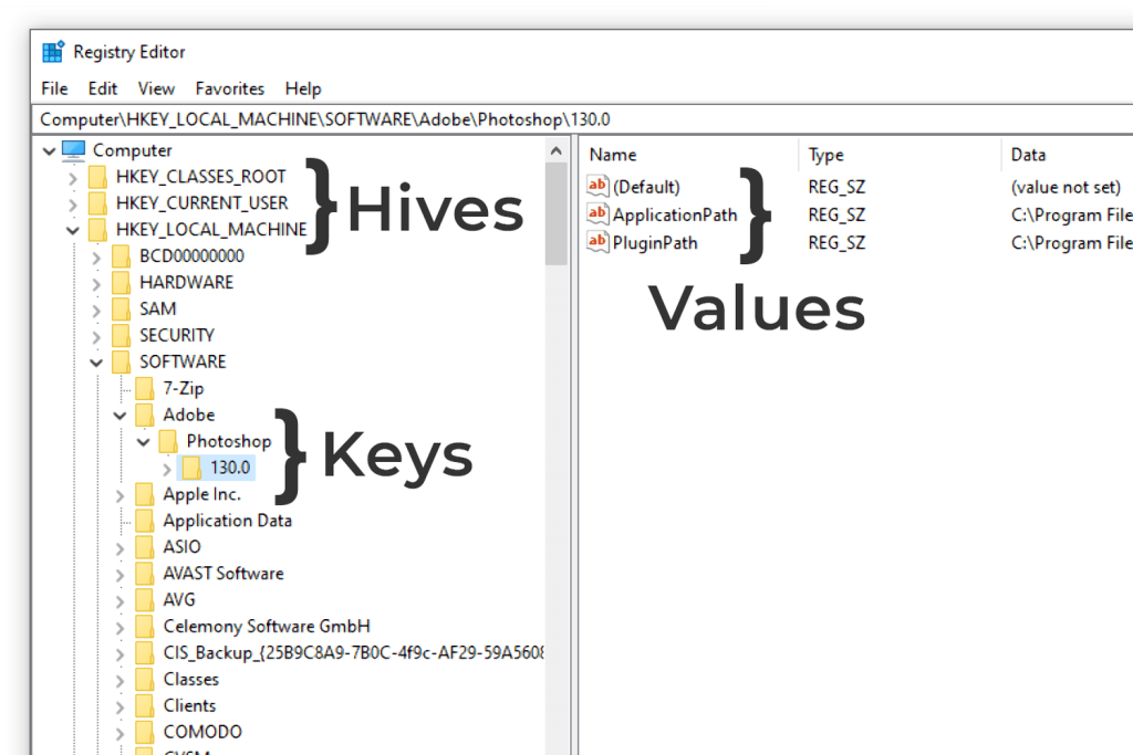 Windows Registry: Τι είναι και πώς να το επεξεργαστείτε; 2 Windows Registry: Τι είναι και πώς να το επεξεργαστείτε;
