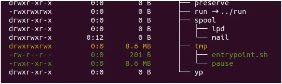 Dero coin cryptojacking στοχεύει Kubernetes container; 3 Dero coin cryptojacking στοχεύει Kubernetes container;