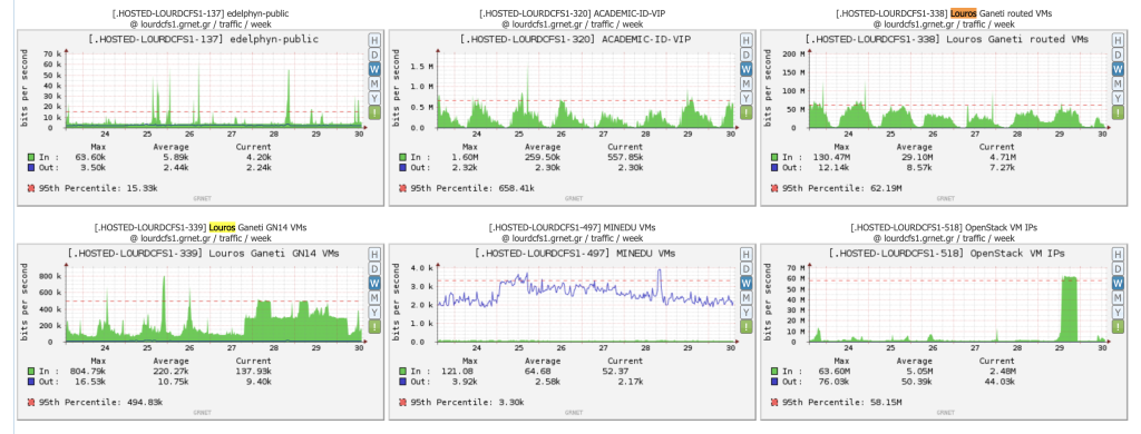 Τράπεζα Θεμάτων DDoS επίθεση: κυβερνοεπίθεση Συμπέρασμα τεχνικής ανάλυσης