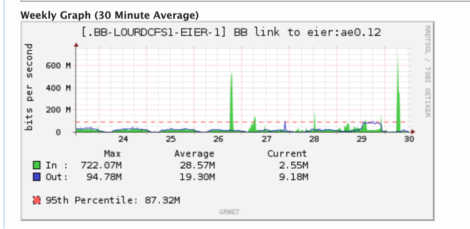 Τράπεζα Θεμάτων DDoS επίθεση: Συμπέρασμα τεχνικής ανάλυσης