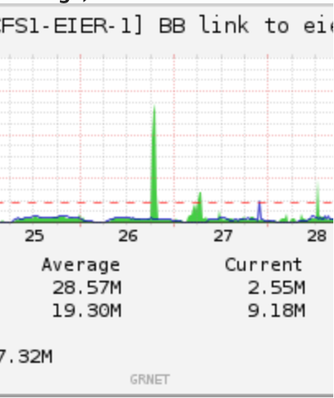 Τράπεζα Θεμάτων DDoS επίθεση: κυβερνοεπίθεση Συμπέρασμα τεχνικής ανάλυσης
