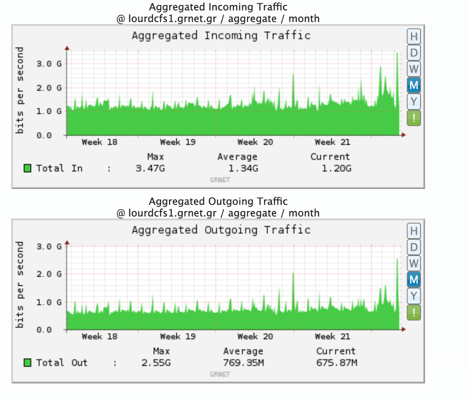 Τράπεζα Θεμάτων DDoS επίθεση: κυβερνοεπίθεση Συμπέρασμα τεχνικής ανάλυσης