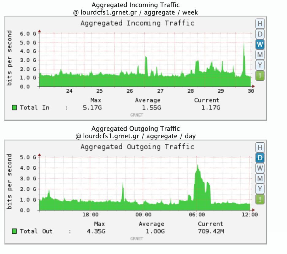 Τράπεζα Θεμάτων DDoS επίθεση: κυβερνοεπίθεση Συμπέρασμα τεχνικής ανάλυσης