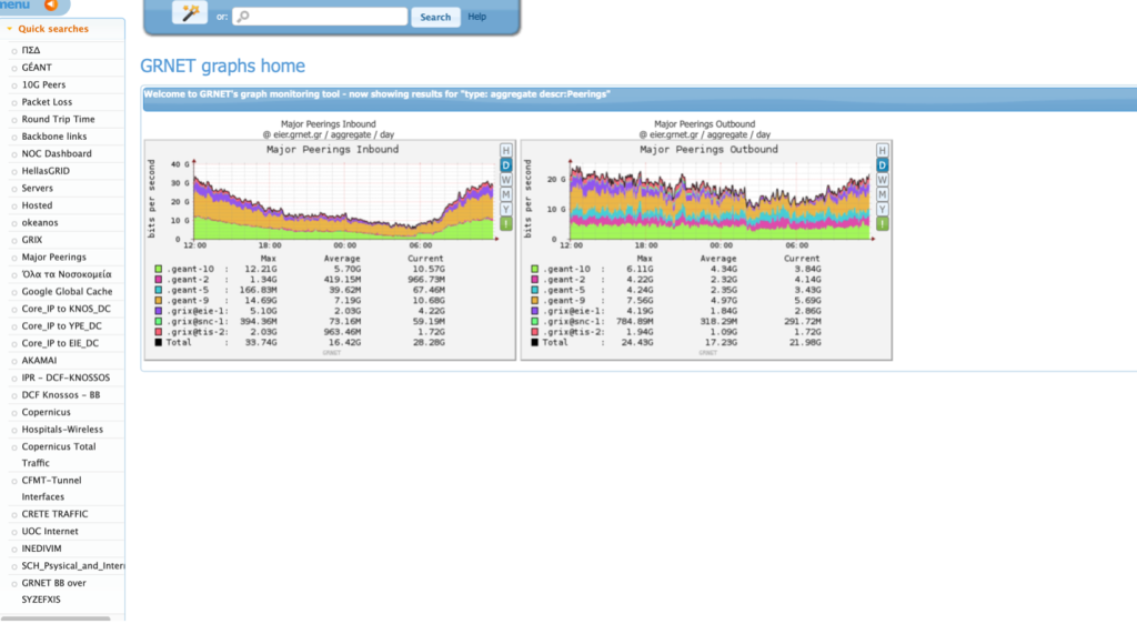 Τράπεζα Θεμάτων DDoS επίθεση: κυβερνοεπίθεση Συμπέρασμα τεχνικής ανάλυσης