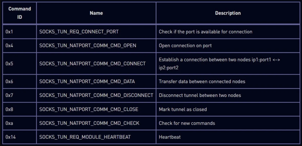 Χάκερ μολύνουν το firmware του TP-Link router για να επιτεθούν σε οντότητες της ΕΕ 3 TP-Link router