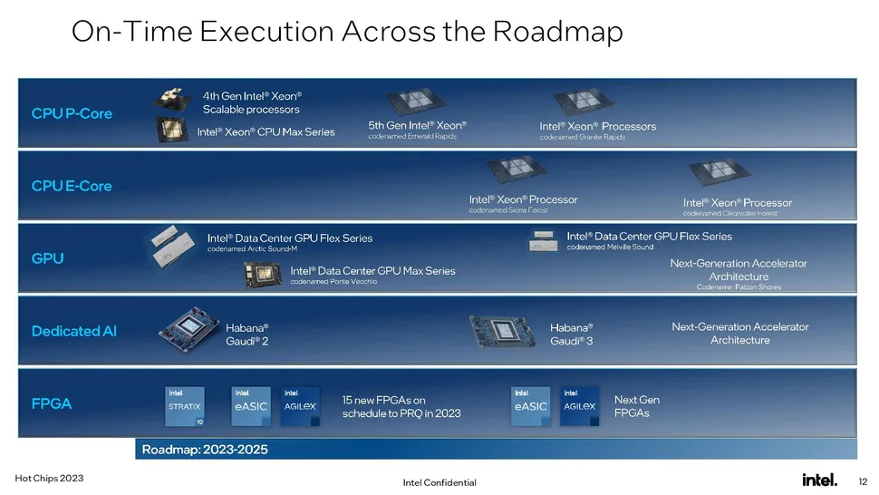 Intel: Περιγράφει τους Sierra Forest, Granite Rapids και τον Xeon Roadmap 5 Intel: Περιγράφει τους Sierra Forest, Granite Rapids και τον Xeon Roadmap