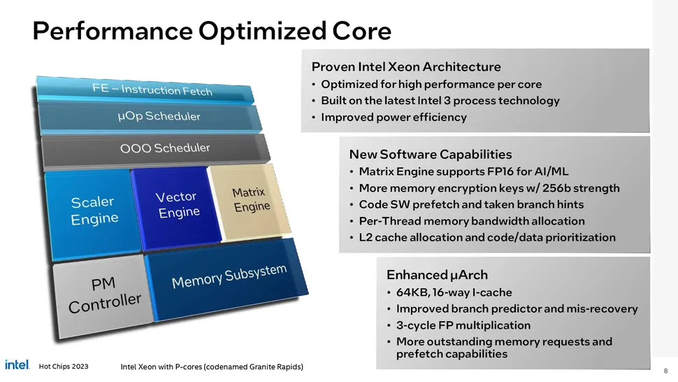 Intel: Περιγράφει τους Sierra Forest, Granite Rapids και τον Xeon Roadmap 4 Intel: Περιγράφει τους Sierra Forest, Granite Rapids και τον Xeon Roadmap