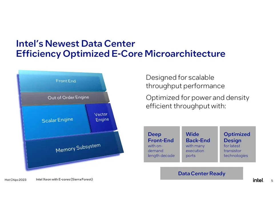 Intel: Περιγράφει τους Sierra Forest, Granite Rapids και τον Xeon Roadmap 3 Intel