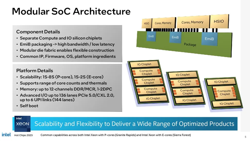 Intel: Περιγράφει τους Sierra Forest, Granite Rapids και τον Xeon Roadmap 2 Intel