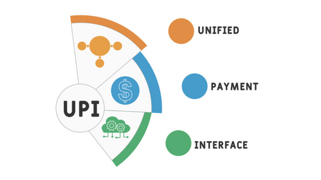 How to change your UPI PIN? - See detailed instructions 2 UPI PIN