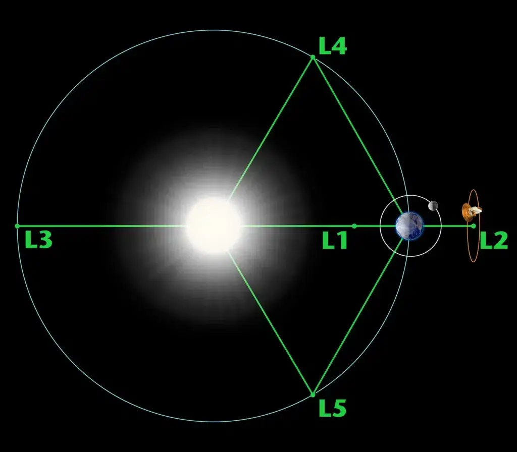 Ο Δορυφόρος Aditya L1 Της ISRO Είναι Στην Τελική Φάση 2 δορυφόρος Aditya L1 ISRO