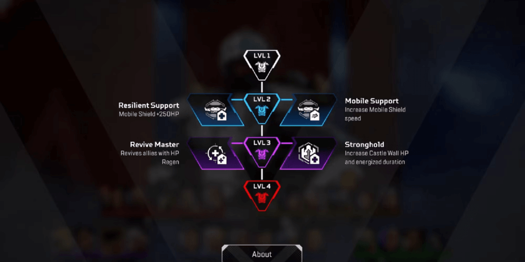 Apex Legends Season 20: Ανάλυση των Skill Tree 19 Apex Legends Season 20: Ανάλυση των Skill Tree
