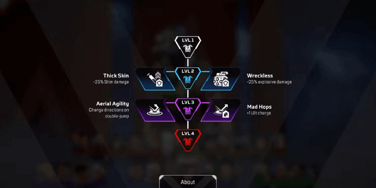Apex Legends Season 20: Ανάλυση των Skill Tree 20 Apex Legends Season 20: Ανάλυση των Skill Tree