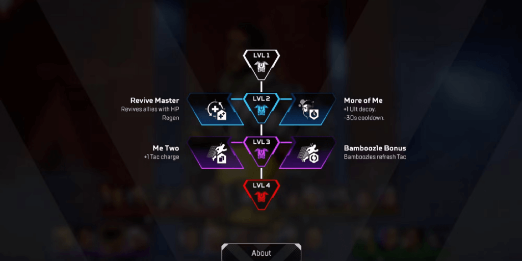 Apex Legends Season 20: Ανάλυση των Skill Tree 18 Apex Legends Season 20: Ανάλυση των Skill Tree